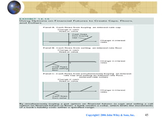 Copyright© 2006 John Wiley & Sons, Inc. 45
 