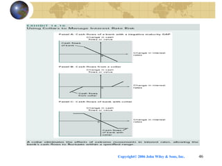 Copyright© 2006 John Wiley & Sons, Inc. 46
 