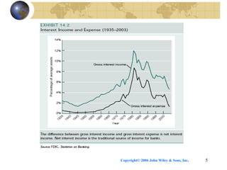 Copyright© 2006 John Wiley & Sons, Inc. 5
 