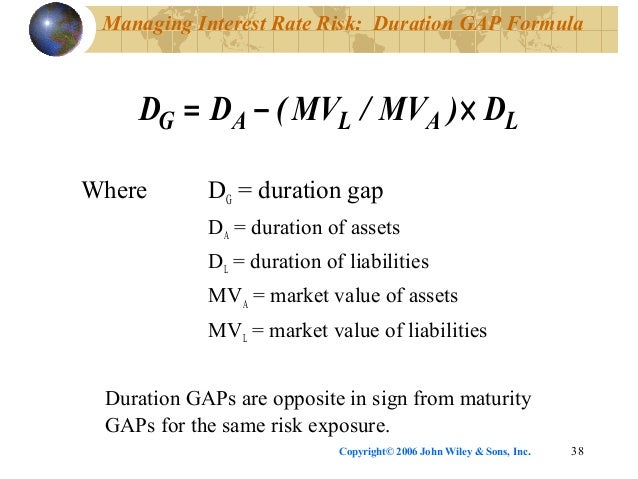 duration gap