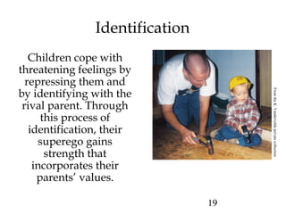 19
Identification
Children cope with
threatening feelings by
repressing them and
by identifying with the
rival parent. Through
this process of
identification, their
superego gains
strength that
incorporates their
parents’ values.
FromtheK.Vanderveldeprivatecollection
 