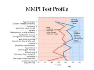 47
MMPI Test Profile
 