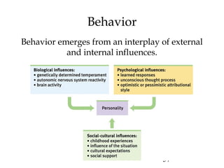 57
Behavior
Behavior emerges from an interplay of external
and internal influences.
 