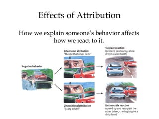10
Effects of Attribution
How we explain someone’s behavior affects
how we react to it.
 