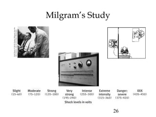 26
Milgram’s StudyBothPhotos:©1965ByStanleyMiligram,fromthe
filmObedience,dist.byPennState,MediaSales
 