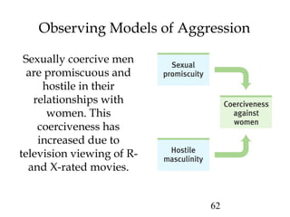 62
Observing Models of Aggression
Sexually coercive men
are promiscuous and
hostile in their
relationships with
women. This
coerciveness has
increased due to
television viewing of R-
and X-rated movies.
 
