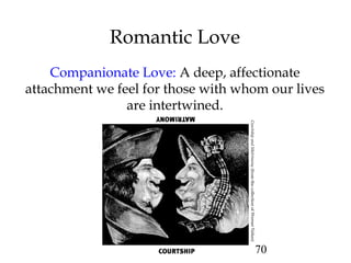 70
Romantic Love
Companionate Love: A deep, affectionate
attachment we feel for those with whom our lives
are intertwined.
CourtshipandMatrimony(fromthecollectionofWernerNekes)
 