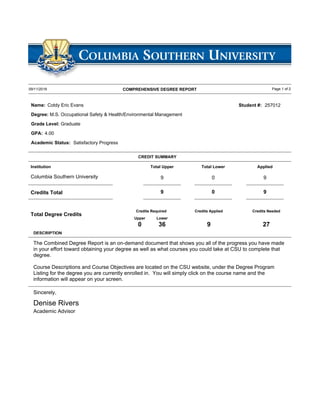 COMPREHENSIVE DEGREE REPORT09/11/2016 Page 1 of 2
Name:
M.S. Occupational Safety & Health/Environmental Management
Cotdy Eric Evans
GraduateGrade Level:
Degree:
Student #: 257012
GPA: 4.00
Satisfactory ProgressAcademic Status:
9
Institution Total Upper
9
Credits Total
CREDIT SUMMARY
0
9
Applied
09
Columbia Southern University
Total Lower
9
Credits Needed
Total Degree Credits
2736
Credits Required Credits Applied
LowerUpper
0
The Combined Degree Report is an on-demand document that shows you all of the progress you have made
in your effort toward obtaining your degree as well as what courses you could take at CSU to complete that
degree.
Course Descriptions and Course Objectives are located on the CSU website, under the Degree Program
Listing for the degree you are currently enrolled in. You will simply click on the course name and the
information will appear on your screen.
DESCRIPTION
Sincerely,
Denise Rivers
Academic Advisor
 