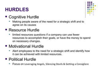 HURDLES
 Cognitive Hurdle
 Making people aware of the need for a strategic shift and to
agree on its causes
 Resource Hurdle
 limited resources questions if a company can use fewer
resources to accomplish their goals, or have the money to spend
on necessary changes.
 Motivational Hurdle
 Alert employees to the need for a strategic shift and identify how
it can be achieved with limited resources.
 Political Hurdle
 Focus on Leveraging Angels, Silencing Devils & Getting a Consigliere
 