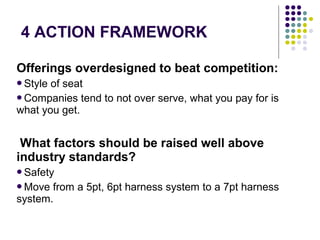 4 ACTION FRAMEWORK
Offerings overdesigned to beat competition:
Style of seat
Companies tend to not over serve, what you pay for is
what you get.
What factors should be raised well above
industry standards?
Safety
Move from a 5pt, 6pt harness system to a 7pt harness
system.
 