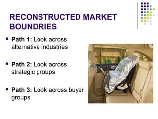 RECONSTRUCTED MARKET
BOUNDRIES
 Path 1: Look across
alternative industries
 Path 2: Look across
strategic groups
 Path 3: Look across buyer
groups
 