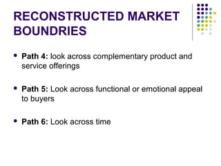 RECONSTRUCTED MARKET
BOUNDRIES
 Path 4: look across complementary product and
service offerings
 Path 5: Look across functional or emotional appeal
to buyers
 Path 6: Look across time
 