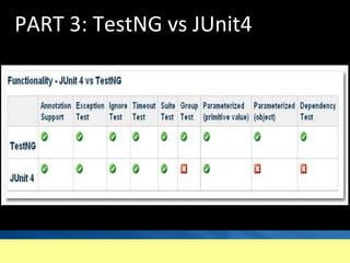 PART 3: TestNG vs JUnit4
 