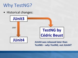 Why TestNG?
• Historical changes:
JUnit3
TestNG by
Cédric Beust
JUnit4
2007
JUnit4 was released later than
TestNG – why TestNG, not JUnit4?
 