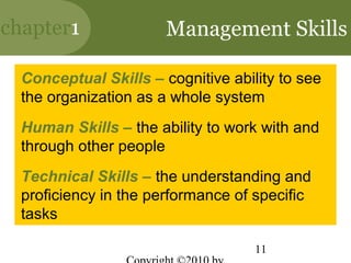 chapter1               Management Skills

  Conceptual Skills – cognitive ability to see
  the organization as a whole system
  Human Skills – the ability to work with and
  through other people
  Technical Skills – the understanding and
  proficiency in the performance of specific
  tasks

                                    11
 