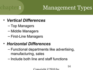chapter1                 Management Types

 • Vertical Differences
   – Top Managers
   – Middle Managers
   – First-Line Managers

 • Horizontal Differences
   – Functional departments like advertising,
     manufacturing, sales
   – Include both line and staff functions

                                        14
 