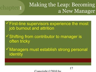 Making the Leap: Becoming
chapter1
                         a New Manager

  First-line supervisors experience the most
   job burnout and attrition
  Shifting from contributor to manager is
   often tricky
  Managers must establish strong personal
   identity


                                   17
 