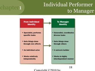 Individual Performer
chapter1
                     to Manager




                     18
 