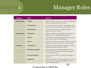chapter1   Manager Roles




               20
 