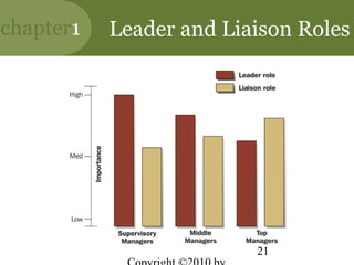 chapter1   Leader and Liaison Roles




                         21
 