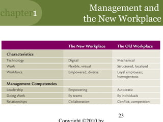 Management and
chapter1
           the New Workplace




                  23
 