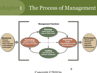 chapter1   The Process of Management




                          9
 