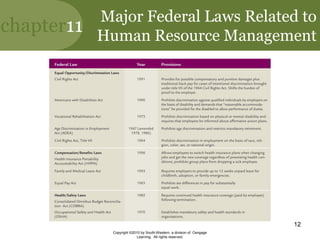 chapter11
Copyright ©2010 by South-Western, a division of Cengage
Learning. All rights reserved.
12
Major Federal Laws Related to
Human Resource Management
 