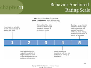 chapter11
Copyright ©2010 by South-Western, a division of Cengage
Learning. All rights reserved.
25
Behavior Anchored
Rating Scale
 