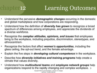 chapter12
Copyright ©2010 by South-Western, a division of Cengage
Learning. All rights reserved.
3
Learning Outcomes
• Understand the pervasive demographic changes occurring in the domestic
and global marketplace and how corporations are responding.
• Understand how the definition of diversity has grown to recognize a broad
spectrum of differences among employees, and appreciate the dividends of
a diverse workforce.
• Recognize the complex attitudes, opinions, and issues that employees
bring to the workplace, including prejudice, discrimination, stereotypes, and
ethnocentrism.
• Recognize the factors that affect women’s opportunities, including the
glass ceiling, the opt-out trend, and the female advantage.
• Explain the five steps in developing cultural competence in the workplace.
• Describe how diversity initiatives and training programs help create a
climate that values diversity.
• Understand how multicultural teams and employee network groups help
organizations respond to the rapidly changing and complex workplace.
 