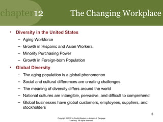 chapter12
Copyright ©2010 by South-Western, a division of Cengage
Learning. All rights reserved.
5
The Changing Workplace
• Diversity in the United States
– Aging Workforce
– Growth in Hispanic and Asian Workers
– Minority Purchasing Power
– Growth in Foreign-born Population
• Global Diversity
– The aging population is a global phenomenon
– Social and cultural differences are creating challenges
– The meaning of diversity differs around the world
– National cultures are intangible, pervasive, and difficult to comprehend
– Global businesses have global customers, employees, suppliers, and
stockholders
 