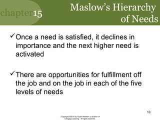 chapter15
Copyright ©2010 by South-Western, a division of
Cengage Learning. All rights reserved.
10
Maslow’s Hierarchy
of Needs
Once a need is satisfied, it declines in
importance and the next higher need is
activated
There are opportunities for fulfillment off
the job and on the job in each of the five
levels of needs
 