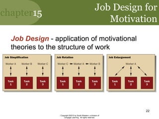 chapter15
Copyright ©2010 by South-Western, a division of
Cengage Learning. All rights reserved.
22
Job Design for
Motivation
Job Design - application of motivational
theories to the structure of work
 