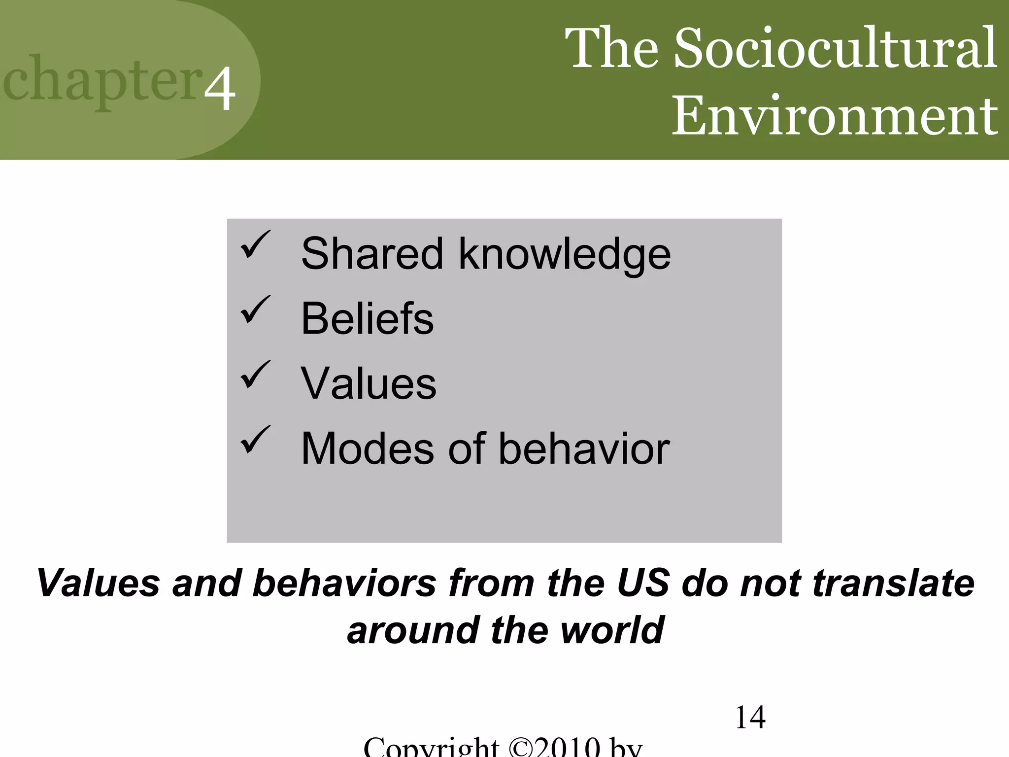 The Sociocultural
chapter4
                                Environment

              Shared knowledge
              Beliefs
              Values
              Modes of behavior

 Values and behaviors from the US do not translate
                around the world

                                     14
 