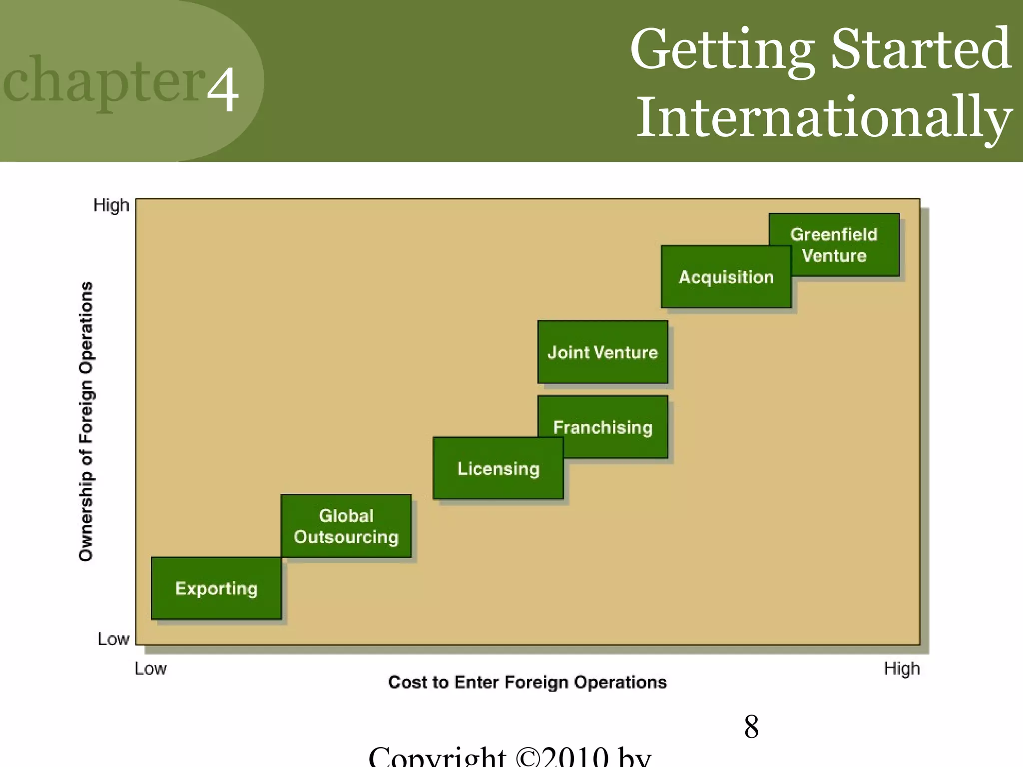 Getting Started
chapter4
           Internationally




               8
 