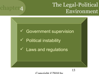 The Legal-Political
chapter4
                             Environment


       Government supervision

       Political instability

       Laws and regulations



                                13
 