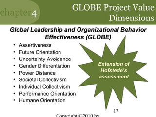 GLOBE Project Value
chapter4
                                   Dimensions
  Global Leadership and Organizational Behavior
             Effectiveness (GLOBE)
   •   Assertiveness
   •   Future Orientation
   •   Uncertainty Avoidance
   •   Gender Differentiation     Extension of
   •   Power Distance              Hofstede’s
                                  assessment
   •   Societal Collectivism
   •   Individual Collectivism
   •   Performance Orientation
   •   Humane Orientation
                                       17
 