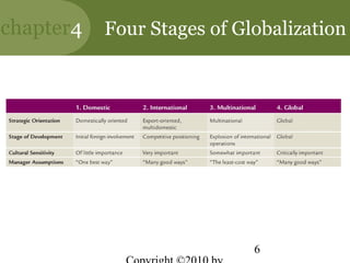 chapter4   Four Stages of Globalization




                            6
 