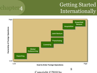 Getting Started
chapter4
           Internationally




               8
 