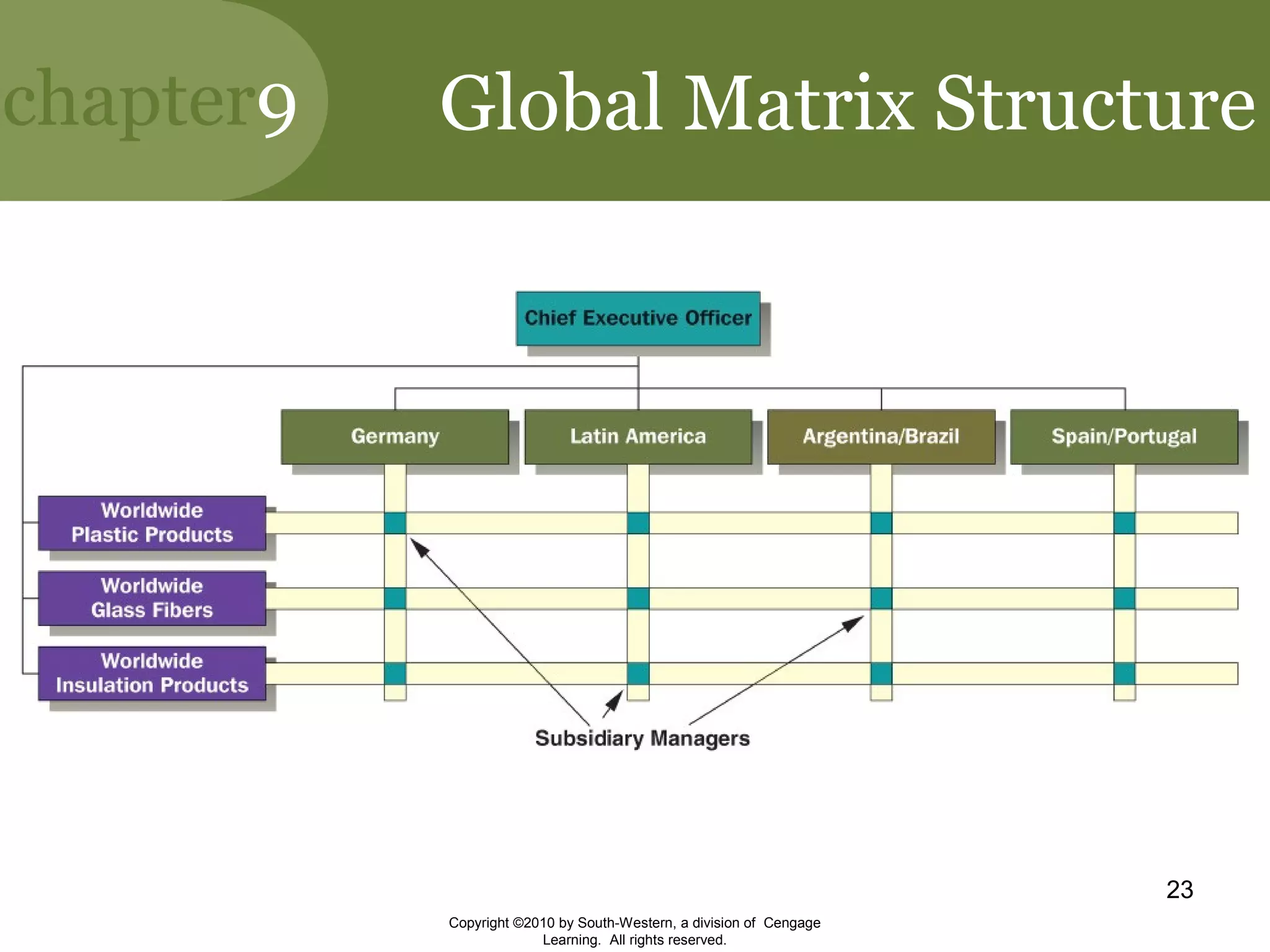 9e daft chapter_9_designing_adaptive_organizations | PPT