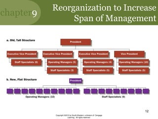 chapter9
Copyright ©2010 by South-Western, a division of Cengage
Learning. All rights reserved.
12
Reorganization to Increase
Span of Management
 