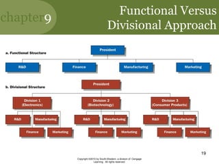 chapter9
Copyright ©2010 by South-Western, a division of Cengage
Learning. All rights reserved.
19
Functional Versus
Divisional Approach
 
