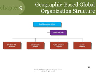 chapter9
Copyright ©2010 by South-Western, a division of Cengage
Learning. All rights reserved.
20
Geographic-Based Global
Organization Structure
 