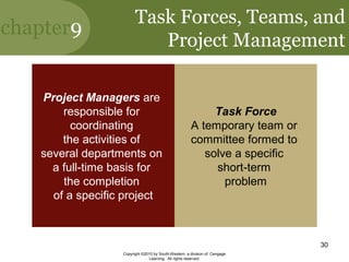chapter9
Copyright ©2010 by South-Western, a division of Cengage
Learning. All rights reserved.
30
Task Forces, Teams, and
Project Management
Project Managers are
responsible for
coordinating
the activities of
several departments on
a full-time basis for
the completion
of a specific project
Task Force
A temporary team or
committee formed to
solve a specific
short-term
problem
 