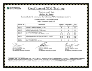 Certificate of NDE Training
This is to certify that
Robert W. Jones
has satisfactorily completed the following NDE Training course(s) at
Central Piedmont Community College
Date of Certification: 29 July 2014
Course No. Descriptioni
Lecture
Hours
Laboratory
Hours
Total
Hours
NDE-121 Principles of Ultrasonic Examination, UT Level I 48 48 96
NDE-122 Angle Beam Examination, UT Level II 48 48 96
NDE-131 Radiation Safety & Principles of RT, RT Level I 32 64 96
NDE-132 RT Industrial Applications, RT Level II 32 32 64
NDE-141 Surface Examination (VT and PT), VT & PT Level I & II VT-16
PT-16
VT-16
PT-16
VT-32
PT-32
NDE-151 Electromagnetic Testing (MT and ET), MT Level I & II, ET Level I MT-12
ET-20
MT-12
ET-20
MT-24
ET-40
NDE-221 UT Industrial Applications 48 48 96
NDE-252 Eddy Current Applications, ET Level II 16 32 48
Richard C. Hooper Rodolfo Paillaman Randolph Ernst
ASNT NDT Level III No. 5849 ASNT NDT Level III No. 203639 ASNT NDT Level III No. 125357
NDET Program Chair Instructor Instructor
Non-Destructive Examination Technology Non-Destructive Examination Technology Non-Destructive Examination Technology
i
Courses with “Level” in the description meet ASNT’s SNT-TC-1a (2011), ANSI/ASNT CP-189-2011, and ANSI/ASNT CP-105-2011 – Topical Outlines for Qualification
of Nondestructive Testing Personnel. For verification of completed courses, please refer to the Central Piedmont Community College transcript. Note, employer’s
certification procedure determines the acceptability of laboratory hours as experience hours, reference ANSI/ASNT CP-189-2011, paragraph 2.1.8.
 