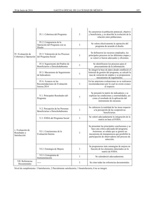 30 de Junio de 2016 GACETA OFICIAL DE LA CIUDAD DE MÉXICO 107
IV.1. Cobertura del Programa 3
Se caracteriza la población potencial, objetivo
y beneficiaria, y se describe la evolución de la
relación entre poblaciones.
IV.2. Congruencia de la
Operación del Programa con su
Diseño
3
Se valora efectivamente la operación del
programa de acuerdo al diseño.
IV. Evaluación de
Cobertura y Operación
IV.3. Valoración de los Procesos
del Programa Social
3
Se definieron los recursos empleados, los
principales procesos en las diferentes etapas y
se valoró si fueron adecuados y eficientes.
IV.4. Seguimiento del Padrón de
Beneficiarios o Derechohabientes
3
Se identificaron los procesos para el
procesamiento de la información.
IV.5. Mecanismo de Seguimiento
de Indicadores
3
Se integró la base de datos donde estableció el
historial de gestión del programa, se calculó la
tasa de variación de empleo y se propusieron
mecanismos de seguimiento.
IV.6. Avances en las
Recomendaciones de Evaluación
Interna 2014
3
En las anteriores evaluaciones no se realizaron
recomendaciones por lo cual no existe avance
al respecto.
V.1. Principales Resultados del
Programa
3
Se presentó la matriz de indicadores y se
explican las condiciones y externalidades, así
como el resultado de la aplicación del
instrumento de encuesta.
V.2. Percepción de las Personas
Beneficiarias o Derechohabientes
3
Se cubrieron la totalidad de las áreas respecto
a la percepción de las cooperativas
beneficiarias.
V.3. FODA del Programa Social 3
Se valoró adecuadamente la integración de la
matriz en base al FODA.
v. Evaluación de
Resultados y
Satisfacción
VI.1. Conclusiones de la
Evaluación Interna
3
Se presentan las principales conclusiones y se
hace una crítica adecuada del programa.
Asimismo, se señala que se generó un
mecanismo de transparencia que posibilitó la
participación de observadores del proceso de
selección.
VI.2. Estrategia de Mejora 3
Se propusieron siete estrategias de mejora en
función de los elementos detectados en la
matriz de FODA.
VI.3. Cronograma de
Instrumentación
3 Se calendarizó adecuadamente.
VII. Referencias
Documentales
----- 3 Se citan todas las referencias documentales.
Nivel de cumplimiento: 3 Satisfactorio, 2 Parcialmente satisfactorio, 1 Insatisfactorio, 0 no se integró.
 