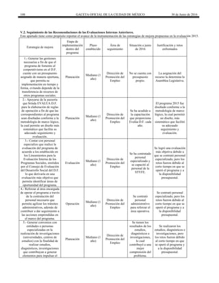 108 GACETA OFICIAL DE LA CIUDAD DE MÉXICO 30 de Junio de 2016
V.2. Seguimiento de las Recomendaciones de las Evaluaciones Internas Anteriores.
Este apartado tiene como propósito reportar el avance de la instrumentación de las estrategias de mejora propuestas en la evaluación 2015.
Estrategia de mejora
Etapa de
implementación
dentro del
programa
Plazo
establecido
Área de
seguimiento
Situación a junio
de 2016
Justificación y retos
enfrentados
1.- Generar las gestiones
necesarias a fin de que el
programa de fomento al
cooperativismo en el D.F.
cuente con un presupuesto
asignado de manera oportuna,
que permita su
implementación en tiempo y
forma, evitando depende de la
transferencia de recursos de
otros programas sociales.
Planeación
Mediano (1
año)
Dirección de
Promoción del
Empleo
No se cuenta con
presupuesto
propio.
La asignación del
recurso la determina la
Asamblea Legislativa.
2.- Apoyarse de la asesoría
que brinda EVALÚA D.F.
para la elaboración de reglas
de operación a fin de que las
correspondientes al programa
sean diseñadas conforme a la
metodología de marco lógico,
la cual permite un diseño más
sistemático que facilita su
adecuado seguimiento y
evaluación.
Planeación
Mediano (1
año)
Dirección de
Promoción del
Empleo
Se ha acudido a
la capacitación
que proporciona
Evalúa D.F. cada
año.
El programa 2015 fue
diseñado conforme a la
metodología de marco
lógico, la cual permitió
un diseño, más
sistemático que facilitó
su adecuado
seguimiento y
evaluación.
3.- Contar con personal
especializo que realice la
evaluación del programa de
acuerdo a los establecido en
los Lineamientos para la
Evaluación Interna de los
Programas Sociales, emitidos
por el Consejo de Evaluación
del Desarrollo Social del D.F.
lo que derivaría en una
evaluación más objetiva que
permita identificar áreas de
oportunidad del programa.
Evaluación
Mediano (1
año)
Dirección de
Promoción del
Empleo
Se ha contratado
personal
especializado y
se capacitó al
personal de la
STYFE.
Se logró una evaluación
más objetiva debido a
que se contrató personal
especializado, pero los
retos fueron debido al
corto tiempo en que se
operó el programa y a
la disponibilidad
presupuestal.
4.- Reforzar al área encargada
de operar el programa a través
de la contratación del
personal necesario que
permita agilizar los trámites
administrativos, además de
contribuir a dar seguimiento a
las acciones emprendidas en
el marco del programa.
Operación
Mediano (1
año)
Dirección de
Promoción del
Empleo
Se contrató
personal
administrativo
para reforzar el
área operativa.
Se contrató personal
especializado, pero los
retos fueron debido al
corto tiempo en que se
operó el programa y a
la disponibilidad
presupuestal.
5.- Generar convenios con
entidades o personas
especializadas en la
realización de investigaciones
(universidades, centros de
estudios) con la finalidad de
realizar estudios,
diagnósticos, investigaciones
que contribuyan a generar
elementos para impulsar el
Planeación
Mediano (1
año)
Dirección de
Promoción del
Empleo
Se tienen los
resultados de los
estudios,
diagnósticos e
investigaciones,
lo cual
contribuyó a una
mejor
comprensión del
problema.
Se realizaron los
estudios, diagnósticos e
investigaciones, pero
los retos fueron debido
al corto tiempo en que
se operó el programa y
a la disponibilidad
presupuestal.
 