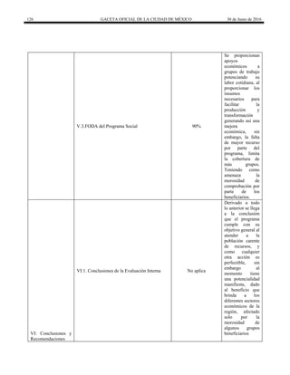 126 GACETA OFICIAL DE LA CIUDAD DE MÉXICO 30 de Junio de 2016
V.3.FODA del Programa Social 90%
Se proporcionan
apoyos
económicos a
grupos de trabajo
potenciando su
labor cotidiana, al
proporcionar los
insumos
necesarios para
facilitar la
producción y
transformación
generando así una
mejora
económica, sin
embargo, la falta
de mayor recurso
por parte del
programa, limita
la cobertura de
más grupos.
Teniendo como
amenaza la
morosidad de
comprobación por
parte de los
beneficiarios.
VI: Conclusiones y
Recomendaciones
VI:1. Conclusiones de la Evaluación Interna No aplica
Derivado a todo
lo anterior se llega
a la conclusión
que el programa
cumple con su
objetivo general al
atender a la
población carente
de recursos, y
como cualquier
otra acción es
perfectible, sin
embargo al
momento tiene
una potencialidad
manifiesta, dado
al beneficio que
brinda a los
diferentes sectores
económicos de la
región, afectado
solo por la
morosidad de
algunos grupos
beneficiarios
 