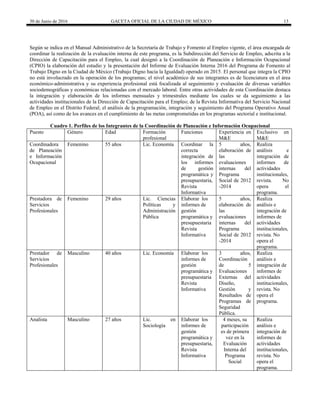 30 de Junio de 2016 GACETA OFICIAL DE LA CIUDAD DE MÉXICO 13
Según se indica en el Manual Administrativo de la Secretaría de Trabajo y Fomento al Empleo vigente, el área encargada de
coordinar la realización de la evaluación interna de este programa, es la Subdirección del Servicio de Empleo, adscrita a la
Dirección de Capacitación para el Empleo, la cual designó a la Coordinación de Planeación e Información Ocupacional
(CPIO) la elaboración del estudio y la presentación del Informe de Evaluación Interna 2016 del Programa de Fomento al
Trabajo Digno en la Ciudad de México (Trabajo Digno hacia la Igualdad) operado en 2015. El personal que integra la CPIO
no está involucrado en la operación de los programas; el nivel académico de sus integrantes es de licenciatura en el área
económico-administrativa y su experiencia profesional está focalizada al seguimiento y evaluación de diversas variables
sociodemográficas y económicas relacionadas con el mercado laboral. Entre otras actividades de esta Coordinación destaca
la integración y elaboración de los informes mensuales y trimestrales mediante los cuales se da seguimiento a las
actividades institucionales de la Dirección de Capacitación para el Empleo; de la Revista Informativa del Servicio Nacional
de Empleo en el Distrito Federal; el análisis de la programación, integración y seguimiento del Programa Operativo Anual
(POA), así como de los avances en el cumplimiento de las metas comprometidas en los programas sectorial e institucional.
Cuadro 1. Perfiles de los Integrantes de la Coordinación de Planeación e Información Ocupacional
Puesto Género Edad Formación
profesional
Funciones Experiencia en
M&E
Exclusivo en
M&E
Coordinadora
de Planeación
e Información
Ocupacional
Femenino 55 años Lic. Economía Coordinar la
correcta
integración de
los informes
de gestión
programática y
presupuestaria,
Revista
Informativa
5 años,
elaboración de
las
evaluaciones
internas del
Programa
Social de 2012
-2014
Realiza
análisis e
integración de
informes de
actividades
institucionales,
revista. No
opera el
programa.
Prestadora de
Servicios
Profesionales
Femenino 29 años Lic. Ciencias
Políticas y
Administración
Pública
Elaborar los
informes de
gestión
programática y
presupuestaria
Revista
Informativa
5 años,
elaboración de
las
evaluaciones
internas del
Programa
Social de 2012
-2014
Realiza
análisis e
integración de
informes de
actividades
institucionales,
revista. No
opera el
programa.
Prestador de
Servicios
Profesionales
Masculino 40 años Lic. Economía Elaborar los
informes de
gestión
programática y
presupuestaria
Revista
Informativa
3 años,
Coordinación
de 5
Evaluaciones
Externas del
Diseño,
Gestión y
Resultados de
Programas de
Seguridad
Pública.
Realiza
análisis e
integración de
informes de
actividades
institucionales,
revista. No
opera el
programa.
Analista Masculino 27 años Lic. en
Sociología
Elaborar los
informes de
gestión
programática y
presupuestaria,
Revista
Informativa
4 meses, su
participación
es de primera
vez en la
Evaluación
Interna del
Programa
Social
Realiza
análisis e
integración de
informes de
actividades
institucionales,
revista. No
opera el
programa.
 