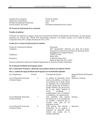 130 GACETA OFICIAL DE LA CIUDAD DE MÉXICO 30 de Junio de 2016
Apartado de la evaluación Periodo de análisis
Integración de Expedientes Enero – Junio
Dictamen de padrón de beneficiarios Julio
Acta de sesiones de Comité Noviembre (Reinstalación del Consejo)
II.3 Fuentes de información de la evaluación
Estudios de gabinete
El Proceso de evaluación se integró a través de la realización del Padrón de Beneficiarios del Patronato, así como fuentes
estadísticas de Coneval 2012, INEGI 2010 documentales referentes a los adultos mayores en la Ciudad de México,
Evaluación Interna 2013 y Reglas de Operación 2013 y 2014.
Cuadro II.4.1. Fuentes de Información de Gabinete
Fuentes de Evaluación de Gabinete Documento
Académica 2012 documentales referentes con datos del Consejo
Nacional de Evaluación de la Política de Desarrollo Social
(Coneval), de la Ciudad de México.
Estadísticas CONEVAL 2012
INEGI 2010
Normativas Evaluación Interna 2013
Reglas de Operación 2013 y 2014
Fuente de elaboración: Jefatura de Unidad de Departamento de Atención a Grupos Vulnerables.
III. Evaluación del Diseño del Programa Social.
III.1. Consistencia Normativa y alineación con la política Social de la Ciudad de México
III.1.2. Análisis del Apego del Diseño del Programa a la Normatividad Aplicable
Ley o Reglamento Articulo Contenido del Articulo Apego del Diseño del Programa
Social
Ley de Desarrollo Social para
el Distrito Federal
5 La política de Desarrollo Social
como acción pública y con base en
los principios que la guían deberá
ser impulsada con la participación
de todos aquellos que se interesen y
puedan contribuir con este proceso;
por lo que, deberá fomentar la
acción coordinada y
complementaria entre el Gobierno,
la ciudadanía y sus organizaciones
Objetivos y Alcances
Ley de Desarrollo Social para
el Distrito Federal
7 Está prohibida toda práctica
discriminatoria en el otorgamiento
de subsidios y beneficios que se
otorguen como parte de los
programas sociales
Alcances
Ley de Desarrollo Social para
el Distrito Federal
8 Toda persona tiene derecho a
beneficiarse de las políticas y
programas de desarrollo social,
siempre que cumpla con la
normativa aplicable.
Operación
 
