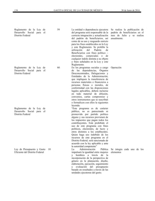 134 GACETA OFICIAL DE LA CIUDAD DE MÉXICO 30 de Junio de 2016
Reglamento de la Ley de
Desarrollo Social para el
Distrito Federal
59 La entidad o dependencia ejecutora
del programa será responsable de la
correcta integración y actualización
del padrón de beneficiarios, así
como de su uso y resguardo estricto
para los fines establecidos en la Ley
y este Reglamento. Se prohíbe la
utilización del Padrón de
Beneficiarios con fines político –
electorales, comerciales o de
cualquier índole distinta a su objeto
y fines señalados en la Ley y este
Reglamento.
Se realiza la publicación de
padrón de beneficiarios en el
mes de Julio y se realiza
anualmente.
Reglamento de la Ley de
Desarrollo Social para el
Distrito Federal
60 En los programas sociales a cargo
de las dependencias, Órganos
Desconcentrados, Delegaciones y
Entidades de la Administración,
que impliquen la transferencia de
recursos materiales o financieros a
personas físicas o morales, de
conformidad con las disposiciones
legales aplicables, deberá incluirse
en todo material de difusión,
convenios, cartas compromiso y
otros instrumentos que se suscriban
o formalicen con ellos la siguientes
leyenda:
Operación
Reglamento de la Ley de
Desarrollo Social para el
Distrito Federal
“Este programa es de carácter
público, no es patrocinado ni
promovido por partido político
alguno y sus recursos provienen de
los impuestos que pagan todos los
contribuyentes. Está prohibido el
uso de este programa con fines
políticos, electorales, de lucro y
otros distintos a los establecidos.
Quien haga uso indebido de los
recursos de este programa en el
Distrito Federal, será sancionado de
acuerdo con la ley aplicable y ante
la autoridad competente”
Ley de Presupuesto y Gasto
Eficiente del Distrito Federal
10 La Administración Pública
impulsará la igualdad entre mujeres
y hombres a través de la
incorporación de la perspectiva de
género en la planeación, diseño,
elaboración, ejecución, seguimiento
y evaluación del presupuesto
basado en resultados a través de las
unidades ejecutoras del gasto.
Se integra cada uno de los
elementos
 